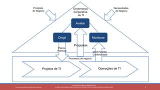 3
PROFESSOR: FABIO TAVARES DIPPOLD
ALUNOS: GUILHERME DEMKO, JEAN FELIPE, OSMAR PETRY, RICARDO SCHERER E SÉRGIO ROIKOCetro Universitário Católica Santa Catarina
Dirigir Monitorar
Projetos de TI Operações de TI
Processos de negócio
Governança
Corperativa
de TI
Desempenho
Conformidade
Planos
Políticas
Propostas
Prossões
do Negócio
Necessidades
do Negócio
Avaliar
 
