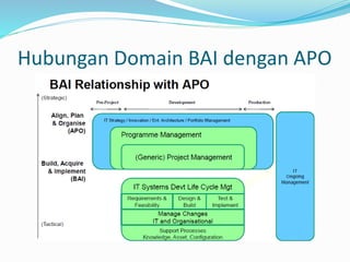 Hubungan Domain BAI dengan APO
 