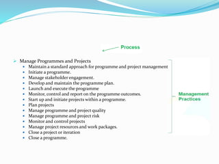  Manage Programmes and Projects
 Maintain a standard approach for programme and project management
 Initiate a programme.
 Manage stakeholder engagement.
 Develop and maintain the programme plan.
 Launch and execute the programme
 Monitor, control and report on the programme outcomes.
 Start up and initiate projects within a programme.
 Plan projects
 Manage programme and project quality
 Manage programme and project risk
 Monitor and control projects
 Manage project resources and work packages.
 Close a project or iteration
 Close a programme.
 