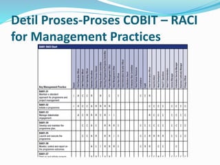Detil Proses-Proses COBIT – RACI
for Management Practices
 