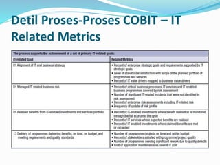 Detil Proses-Proses COBIT – IT
Related Metrics
 