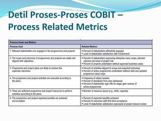 Detil Proses-Proses COBIT –
Process Related Metrics
 