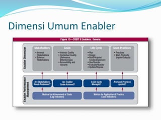 Dimensi Umum Enabler
 