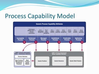 Process Capability Model
 