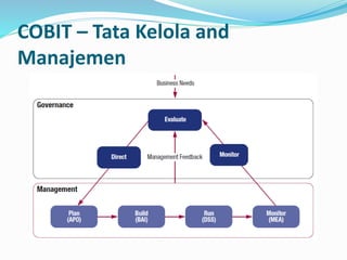 COBIT – Tata Kelola and
Manajemen
 