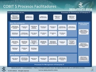 COBIT 5 Procesos Facilitadores 
© 2012 ISACA. All rights reserved. 
 