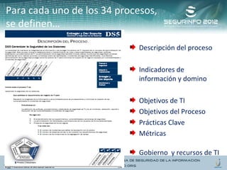 Para cada uno de los 34 procesos, 
se definen… 
Descripción del proceso 
Indicadores de 
información y domino 
Objetivos de TI 
Objetivos del Proceso 
Prácticas Clave 
Métricas 
Gobierno y recursos de TI 
 
