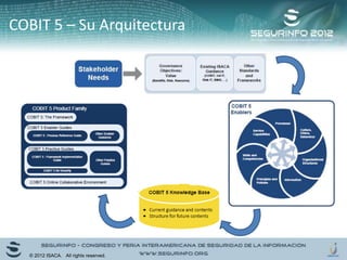 COBIT 5 – Su Arquitectura
© 2012 ISACA. All rights reserved.
 