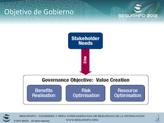 Objetivo de Gobierno
© 2012 ISACA. All rights reserved.
 