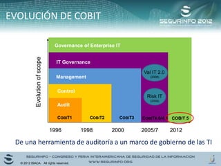 Governance of Enterprise IT
COBIT 5
IT Governance
COBIT4.0/4.1
Management
COBIT3
Control
COBIT2
Audit
COBIT1
2005/7
2000
1998
Evolution
of
scope
1996 2012
Val IT 2.0
(2008)
Risk IT
(2009)
© 2012 ISACA. All rights reserved.
EVOLUCIÓN DE COBIT
De una herramienta de auditoría a un marco de gobierno de las TI
 