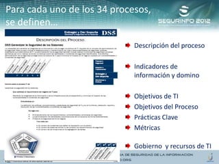 Descripción del proceso
Indicadores de
información y domino
Objetivos de TI
Objetivos del Proceso
Prácticas Clave
Métricas
Gobierno y recursos de TI
Para cada uno de los 34 procesos,
se definen…
 