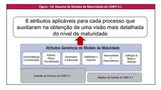 6 atributos aplicáveis para cada processo que
auxiliaram na obtenção de uma visão mais detalhada
do nível de maturidade
 