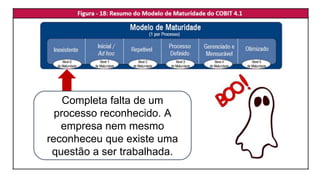 Completa falta de um
processo reconhecido. A
empresa nem mesmo
reconheceu que existe uma
questão a ser trabalhada.
 