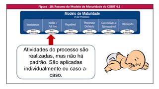 Atividades do processo são
realizadas, mas não há
padrão. São aplicadas
individualmente ou caso-a-
caso.
 