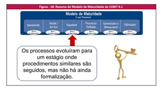 Os processos evoluíram para
um estágio onde
procedimentos similares são
seguidos, mas não há ainda
formalização.
 
