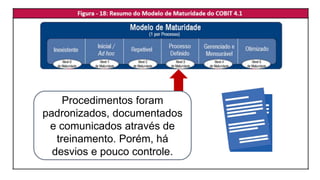 Procedimentos foram
padronizados, documentados
e comunicados através de
treinamento. Porém, há
desvios e pouco controle.
 