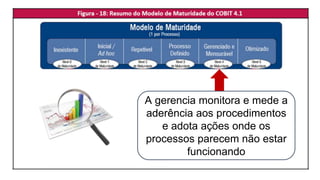 A gerencia monitora e mede a
aderência aos procedimentos
e adota ações onde os
processos parecem não estar
funcionando
 