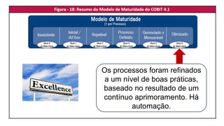 Os processos foram refinados
a um nível de boas práticas,
baseado no resultado de um
contínuo aprimoramento. Há
automação.
 