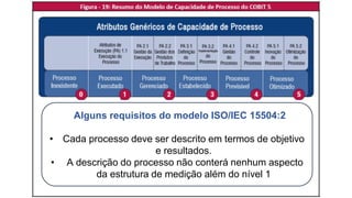 Alguns requisitos do modelo ISO/IEC 15504:2
• Cada processo deve ser descrito em termos de objetivo
e resultados.
• A descrição do processo não conterá nenhum aspecto
da estrutura de medição além do nível 1
 