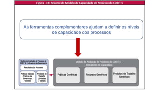 As ferramentas complementares ajudam a definir os níveis
de capacidade dos processos
 
