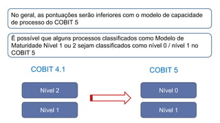 Nível 1
Nível 2 Nível 0
COBIT 4.1 COBIT 5
No geral, as pontuações serão inferiores com o modelo de capacidade
de processo do COBIT 5
É possível que alguns processos classificados como Modelo de
Maturidade Nível 1 ou 2 sejam classificados como nível 0 / nível 1 no
COBIT 5
Nível 1
 