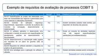 Exemplo de requisitos de avaliação de processos COBIT 5
Requisitos do nível 01 Atende? Nível Detalhes (quando aplicável)
AI2-O1 Especificações de projeto são elaboradas com
base nas necessidades dos negócios e gerenciados para
novos sistemas ou alterações importantes.
Sim 100% --
AI2-O2 Controle de aplicação, segurança,
disponibilidade, capacidade e controles de auditoria são
incluídos na concepção, desenvolvimento e
implementação.
Não 15% Existem atividades isoladas neste sentido, que
dependem de decisões das pessoas.
AI2-O3 O software aplicativo é desenvolvido e/ou
configurado e mantido de acordo com especificações de
planejamento, padrões de desenvolvimento e
documentação.
Não 15% Existe um conjunto de atividades repetíveis,
mas não seguem especificação(ões)
padrão(ões) pré estabelecido(a)(s).
AI2-O4 Desenvolvimento e manutenção estão sujeitos
aos requisitos de um plano de garantia (QA) de
qualidade.
Não 15% --
AI2-O5 Requisitos de software atendem a requisitos do
projeto e de gerenciamento.
Sim 100% --
AI2-O6 Uma estratégia para a aplicação de software é
utilizada.
Não 15% Existem atividades isoladas sendo conduzidas.
Baseado em uma avaliação real.
 