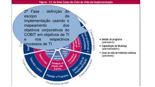 2ª Fase : definição do
escopo da
implementação usando o
mapeamento dos
objetivos corporativos do
COBIT em objetivos de TI
e nos respectivos
processos de TI
 