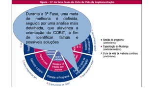 Durante a 3ª Fase, uma meta
de melhoria é definida,
seguida por uma análise mais
detalhada, que alavanca a
orientação do COBIT, a fim
de identificar falhas e
possíveis soluções
 