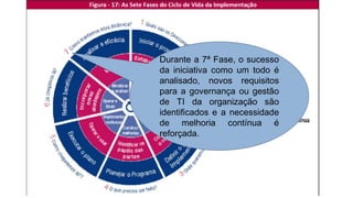 Durante a 7ª Fase, o sucesso
da iniciativa como um todo é
analisado, novos requisitos
para a governança ou gestão
de TI da organização são
identificados e a necessidade
de melhoria contínua é
reforçada.
 