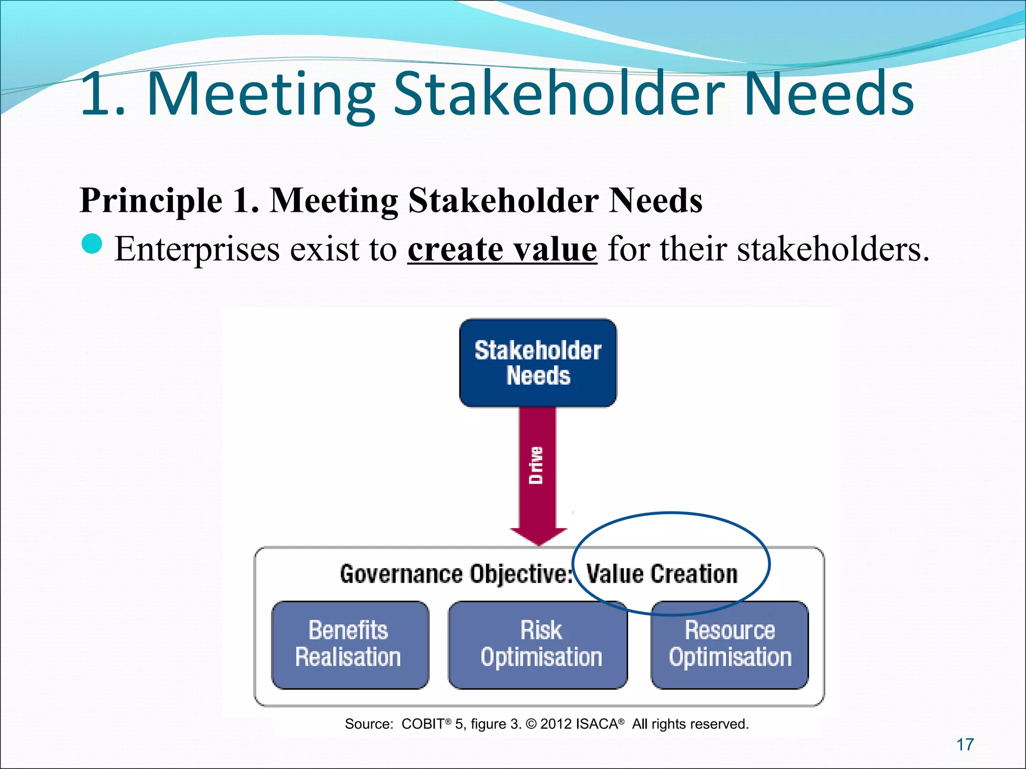 1. Meeting Stakeholder Needs
Principle 1. Meeting Stakeholder Needs
Enterprises exist to create value for their stakeholders.
17
Source: COBIT®
5, figure 3. © 2012 ISACA®
All rights reserved.
 