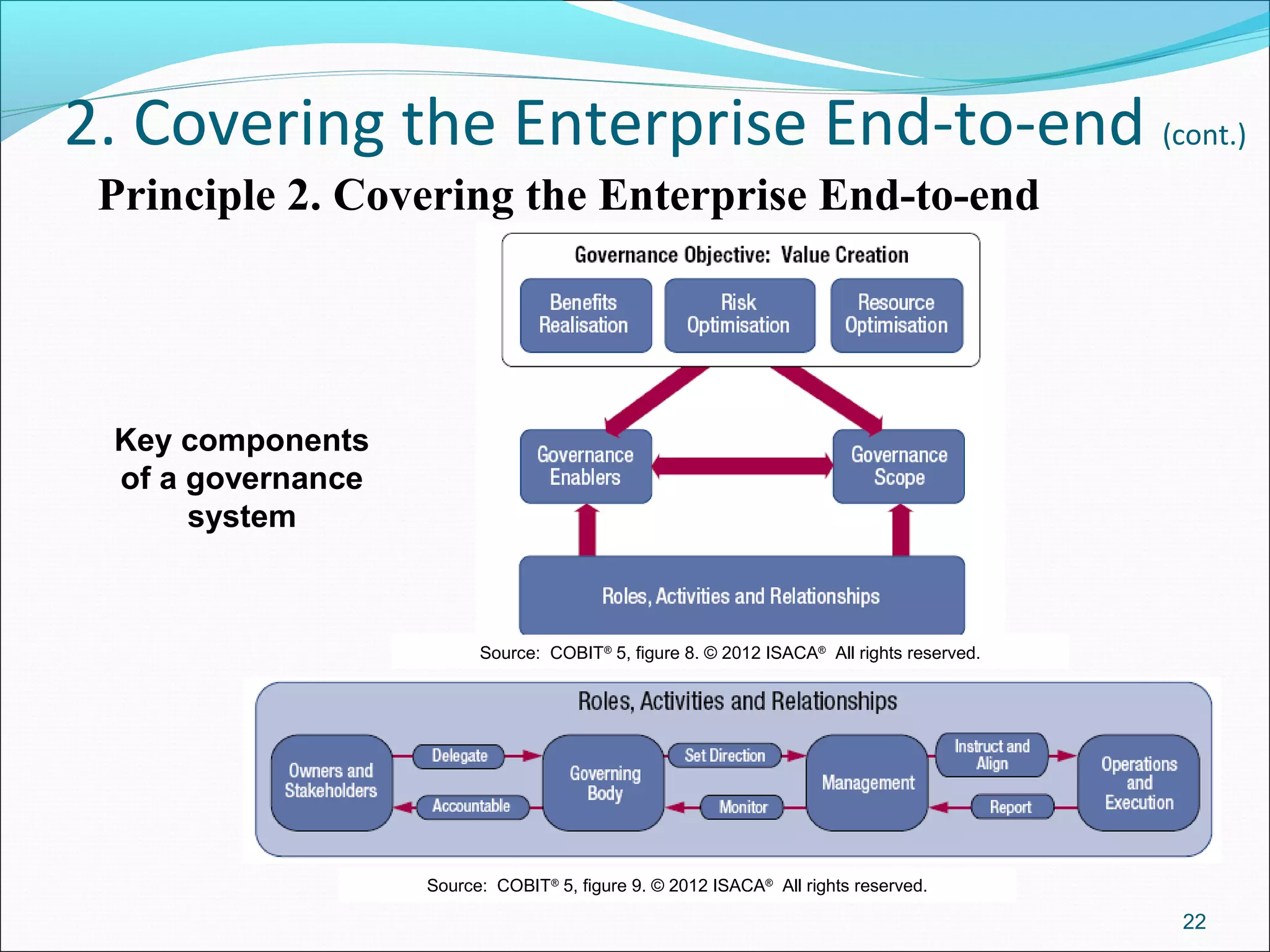 2. Covering the Enterprise End-to-end (cont.)
Principle 2. Covering the Enterprise End-to-end
Key components
of a governance
system
22
Source: COBIT®
5, figure 9. © 2012 ISACA®
All rights reserved.
Source: COBIT®
5, figure 8. © 2012 ISACA®
All rights reserved.
 