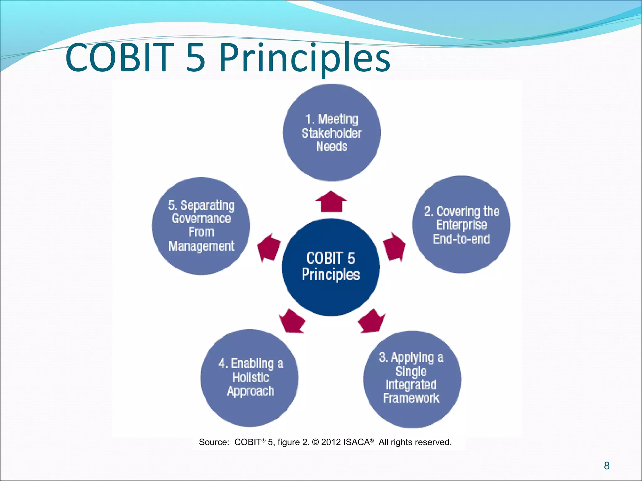 COBIT 5 Principles
8
Source:  COBIT®
 5, figure 2. © 2012 ISACA®
  All rights reserved.
 
