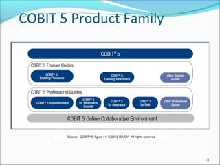 15
COBIT 5 Product Family
Source: COBIT®
5, figure 11. © 2012 ISACA®
All rights reserved.
 