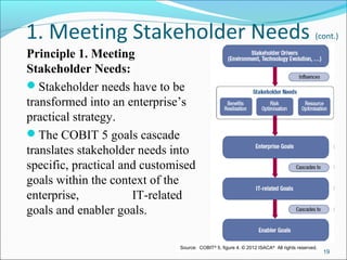 1. Meeting Stakeholder Needs (cont.)
Principle 1. Meeting
Stakeholder Needs:
Stakeholder needs have to be
transformed into an enterprise’s
practical strategy.
The COBIT 5 goals cascade
translates stakeholder needs into
specific, practical and customised
goals within the context of the
enterprise, IT-related
goals and enabler goals.
19
Source: COBIT®
5, figure 4. © 2012 ISACA®
All rights reserved.
 