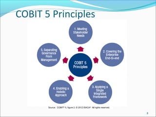 COBIT 5 Principles
8
Source:  COBIT®
 5, figure 2. © 2012 ISACA®
  All rights reserved.
 