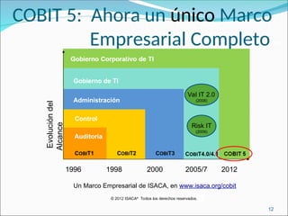 Gobierno de TI
COBIT4.0/4.1
Administración
COBIT3
Control
COBIT2
Un Marco Empresarial de ISACA, en www.isaca.org/cobit
Auditoría
COBIT1
COBIT 5: Ahora un único Marco
Empresarial Completofor
2005/7
2000
1998
Evolución
del
Alcance
1996 2012
Val IT 2.0
(2008)
Risk IT
(2009)
12
© 2012 ISACA®
Todos los derechos reservados.
 