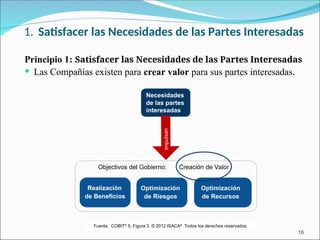 1. Satisfacer las Necesidades de las Partes Interesadas
Principio 1: Satisfacer las Necesidades de las Partes Interesadas
 Las Compañías existen para crear valor para sus partes interesadas.
16
Fuente: COBIT®
5, Figura 3. © 2012 ISACA®
Todos los derechos reservados.
Necesidades
de las partes
interesadas
Impul
san
Objectivos del Gobierno: Creación de Valor
Realización
de Beneficios
Optimización
de Recursos
Optimización
de Riesgos
 