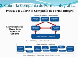 2. Cubrir la Compañía de Forma Integral (cont.)
Principio 2: Cubrir la Compañía de Forma Integral
Los Componentes
Claves de un
Sistema de
Gobierno
21
Fuente COBIT®
5, Figura 9. © 2012 ISACA®
Todos los derechos reservados.
Fuente COBIT®
5, Figura 8. © 2012 ISACA®
Todos los derechos reservados.
Objectivo del Gobierno: Creación de Valor
Realización
de Beneficios
Optimización
de Riesgos
Optimización
de Recursos
Habilitadores
de Gobierno
Alcance del
Gobierno
Roles, Actividades y Relaciones
Dueños y
Partes
Interesadas
Ente
Regulador
Administración
Operaciones
y
Ejecución
Roles, Actividades y Relaciones
Delegan Fijar
Directivas
Monitorear
Rendición de
Cuentas
Informar
Instruir y
Alinear
 