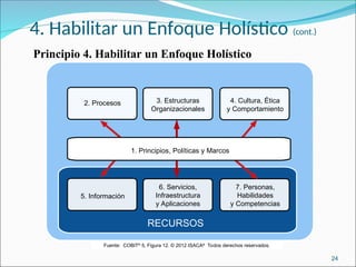 4. Habilitar un Enfoque Holístico (cont.)
Principio 4. Habilitar un Enfoque Holístico
24
Fuente: COBIT®
5, Figura 12. © 2012 ISACA®
Todos derechos reservados.
1. Principios, Políticas y Marcos
2. Procesos 3. Estructuras
Organizacionales
4. Cultura, Ética
y Comportamiento
5. Información
6. Servicios,
Infraestructura
y Aplicaciones
7. Personas,
Habilidades
y Competencias
RECURSOS
 
