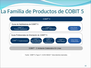 43
Fuente: COBIT®
5, Figura 11. © 2012 ISACA®
Todos derechos reservados.
COBIT
®
5 Implementación
Otras Guías
Profesionales
COBIT®
5 Ambiente Colaborativo En Línea
Guías de Habilitadores de COBIT®
5
COBIT
®
5:
Procesos Habilitadores
Otras Guías
Habilitadoras
COBIT®
5
Información Habilitadora
COBIT
®
5
Para la Seguridad
de la Información
COBIT® 5
Para el
Aseguramiento
COBIT
®
5
Para Riesgos
COBIT
®
5:
Guias Profesionales de Orientación de COBIT®
5
La Familia de Productos de COBIT 5
 