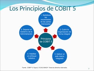 Los Principios de COBIT 5
7
Fuente: COBIT®
5, Figura 2. © 2012 ISACA®
Todos los derechos reservados.
Principios
de COBIT 5
1. Satisfacer
las
necesidades
de las partes
interesadas
2. Cubrir la
Organización de
forma integral
3. Aplicar un
solo marco
integrado
4. Habilitar
un enfoque
holistico
5. Separar el
Gobierno de la
Administración
 