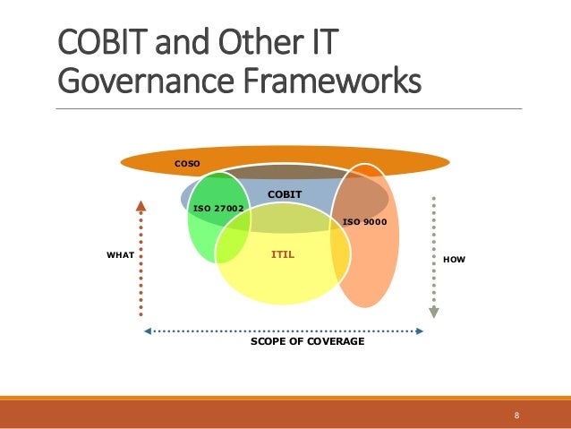 cobit 5 it governance model an introduction it governance framework