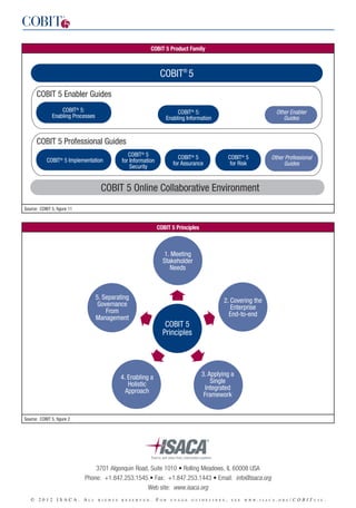 COBIT 5 Product Family
Source: COBIT 5, figure 11
COBIT®
5
COBIT 5 Online Collaborative Environment
COBIT 5 Enabler Guides
COBIT 5 Professional Guides
COBIT®
5 Implementation
COBIT®
5:
Enabling Information
COBIT®
5:
Enabling Processes
Other Enabler
Guides
COBIT®
5
for Assurance
COBIT® 5
for Information
Security
COBIT®
5
for Risk
Other Professional
Guides
COBIT 5 Principles
Source: COBIT 5, figure 2
1. Meeting
Stakeholder
Needs
5. Separating
Governance
From
Management
4. Enabling a
Holistic
Approach
3. Applying a
Single
Integrated
Framework
2. Covering the
Enterprise
End-to-end
COBIT 5
Principles
3701 Algonquin Road, Suite 1010 • Rolling Meadows, IL 60008 USA
Phone: +1.847.253.1545 • Fax: +1.847.253.1443 • Email: info@isaca.org
Web site: www.isaca.org
© 2 0 1 2 I S A C A . A l l r i g h t s r e s e r v e d . F o r u sa g e g u i d e l i n e s , s e e w w w . i s a c a . o r g / CO B I T u s e .
 