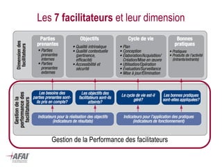 Les 7 facilitateurs et leur dimension 
2 . Processus 
Gestion de la Performance des facilitateurs  