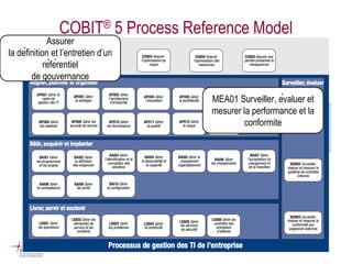 COBIT® 5 Process Reference Model 
Assurer la définition et l’entretien d’un référentiel de gouvernance 
MEA01 Surveiller, évaluer et mesurer la performance et la conformite  