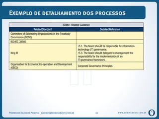 WWW.DOMINANDOTI.COM.BR
Exemplo de detalhamento dos processos
EDM01 Related Guidance
Related Standard Detailed Reference
Committee of Sponsoring Organizations of the Treadway
Commission (COSO)
ISO/IEC 38500
King III
•5.1. The board should be responsible for information
technology (IT) governance.
•5.3. The board should delegate to management the
responsibility for the implementation of an
IT governance framework.
Organisation for Economic Co-operation and Development
(OECD)
Corporate Governance Principles
Professor Gledson Pompeu - gledson@dominandoti.com.br 10
 