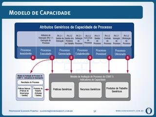 WWW.DOMINANDOTI.COM.BR
Modelo de Capacidade
Professor Gledson Pompeu - gledson@dominandoti.com.br 52
 