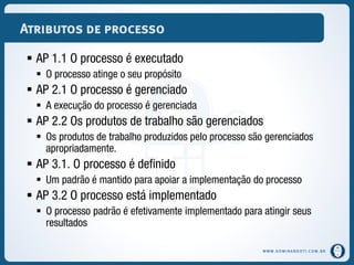 WWW.DOMINANDOTI.COM.BR
Atributos de processo
 AP 1.1 O processo é executado
 O processo atinge o seu propósito
 AP 2.1 O processo é gerenciado
 A execução do processo é gerenciada
 AP 2.2 Os produtos de trabalho são gerenciados
 Os produtos de trabalho produzidos pelo processo são gerenciados
apropriadamente.
 AP 3.1. O processo é definido
 Um padrão é mantido para apoiar a implementação do processo
 AP 3.2 O processo está implementado
 O processo padrão é efetivamente implementado para atingir seus
resultados
 