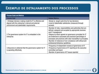 WWW.DOMINANDOTI.COM.BR
Exemplo de detalhamento dos processos
Process Goals and Metrics
Process Goal Related Metrics
1.Strategic decision-making model for IT is effective and
aligned with the enterprise’s internal and external
environment and stakeholder requirements.
•Actual vs. target cycle time for key decisions
•Level of stakeholder satisfaction (measured through
surveys)
2.The governance system for IT is embedded in the
enterprise.
•Number of roles, responsibilities and authorities that are
defined, assigned and accepted by appropriate business
and IT management
•Degree by which agreed-on governance principles for IT
are evidenced in processes and practices (percentage of
processes and practices with clear traceability to principles)
•Number of instances of non-compliance with ethical and
professional behaviour guidelines
3.Assurance is obtained that the governance system for IT
is operating effectively.
•Frequency of independent reviews of governance of IT
•Frequency of governance of IT reporting to the executive
committee and board
•Number of governance of IT issues reported
Professor Gledson Pompeu - gledson@dominandoti.com.br 7
 
