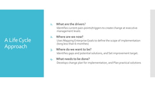 A LifeCycle
Approach
1. What are the drivers?
Identifies current pain-points/triggers to create change at executive
management levels
2. Where are we now?
Uses Mapping Enterprise Goals to define the scope of implementation
(long less than 6-monthes)
3. Where do we want to be?
Identifies gaps and potential solutions, and Set improvement target.
4. What needs to be done?
Develops change plan for implementation, and Plan practical solutions
 